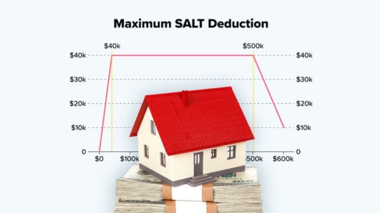 SALT Deduction Limit Jumps to $40,000, Who Gains the Most From Trump’s Tax Change